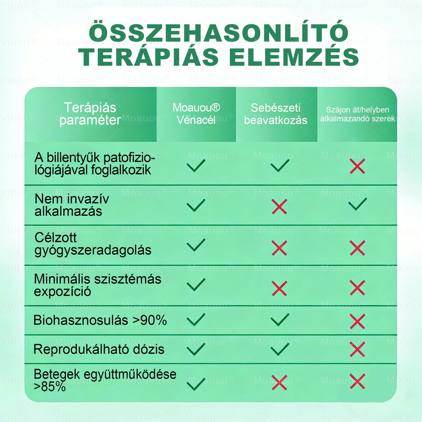 Moauou® Ércélzó Mikrotűs Tapasz ⚡ Azonnali enyhülés, hosszan tartó eredmények – NAGY AKCIÓ!