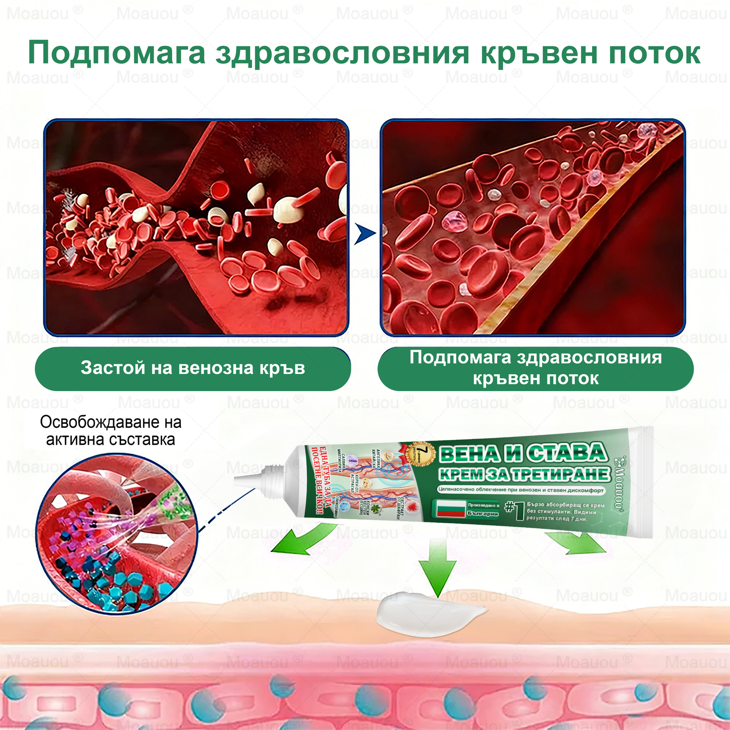 🇧🇬👨‍⚕️✅✅ Moauou® Крем за вени и стави – целенасочено действие ⚡ Мигновено облекчение, дълготрайни резултати | Голяма разпродажба!