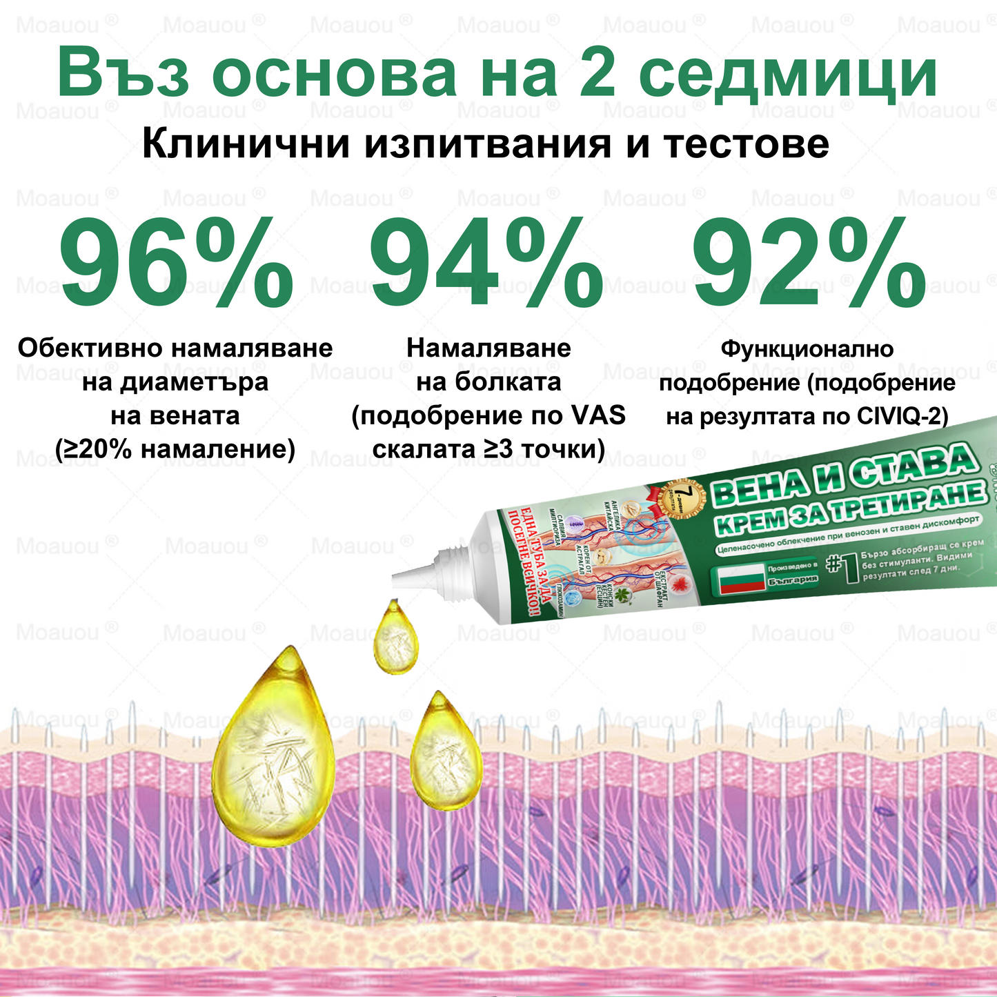 🇧🇬👨‍⚕️✅✅ Moauou® Крем за вени и стави – целенасочено действие ⚡ Мигновено облекчение, дълготрайни резултати | Голяма разпродажба!