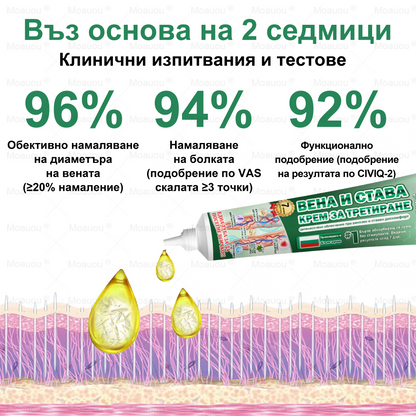 🇧🇬👨‍⚕️✅✅ Moauou® Крем за вени и стави – целенасочено действие ⚡ Мигновено облекчение, дълготрайни резултати | Голяма разпродажба!