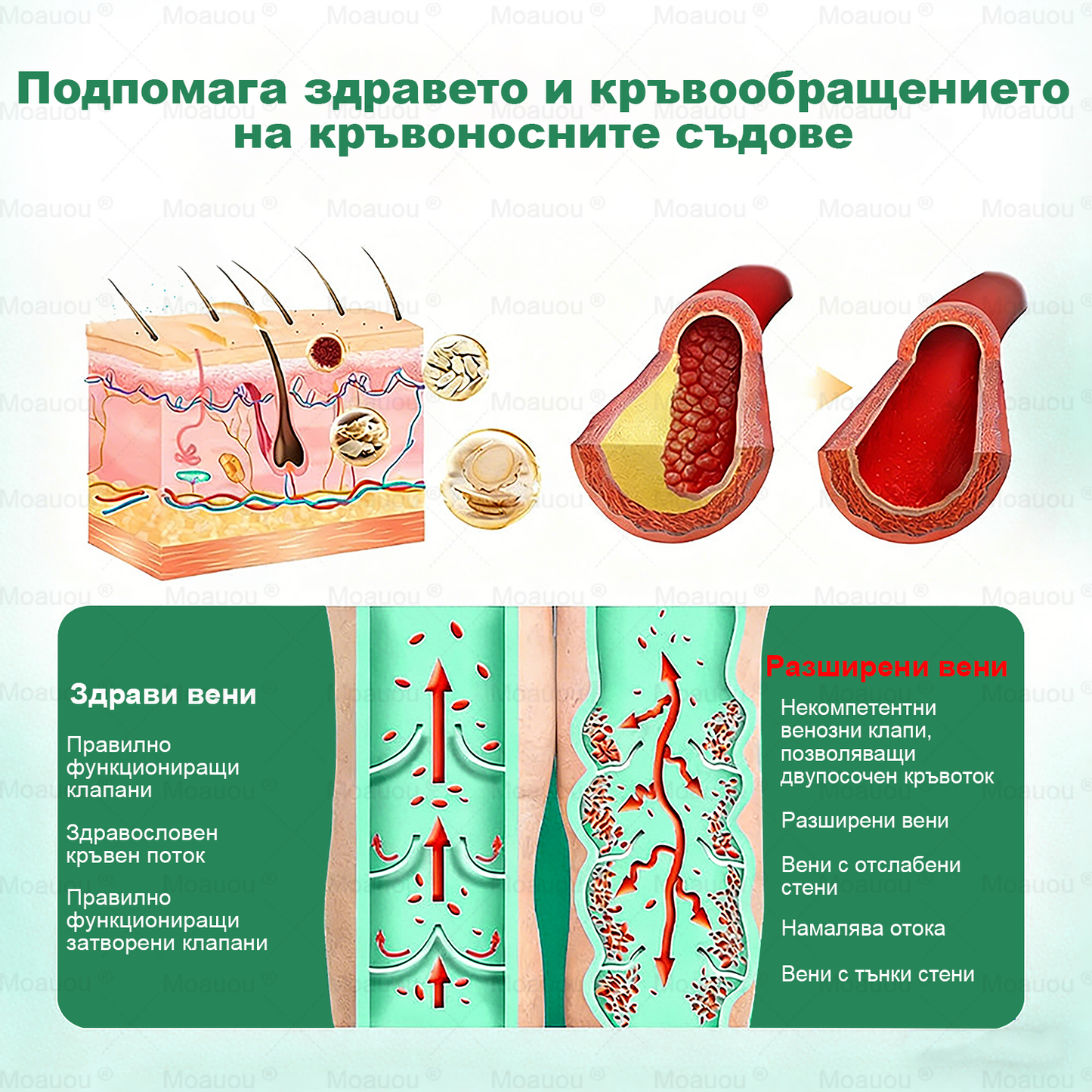 🇧🇬👨‍⚕️✅✅ Moauou® Крем за вени и стави – целенасочено действие ⚡ Мигновено облекчение, дълготрайни резултати | Голяма разпродажба!