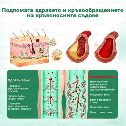 🇧🇬👨‍⚕️✅✅ Moauou® Крем за вени и стави – целенасочено действие ⚡ Мигновено облекчение, дълготрайни резултати | Голяма разпродажба!