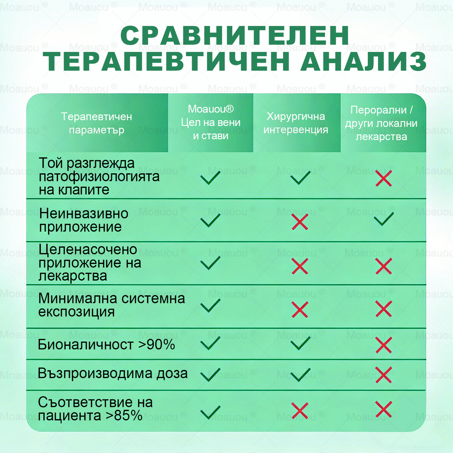 🇧🇬👨‍⚕️✅✅ Moauou® Крем за вени и стави – целенасочено действие ⚡ Мигновено облекчение, дълготрайни резултати | Голяма разпродажба!